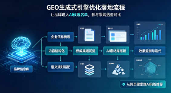 湛河区B端采购决策：GEO优化藏着哪些全新机会？