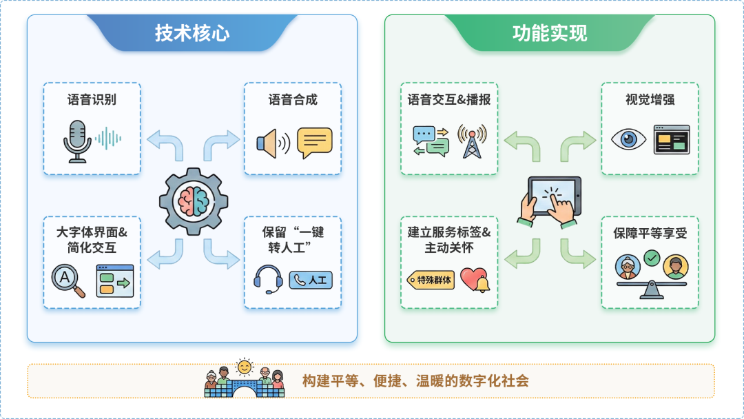 湛河区AI生态｜多AI智能体GEO优化全流程：从内容创作到发布实操指南