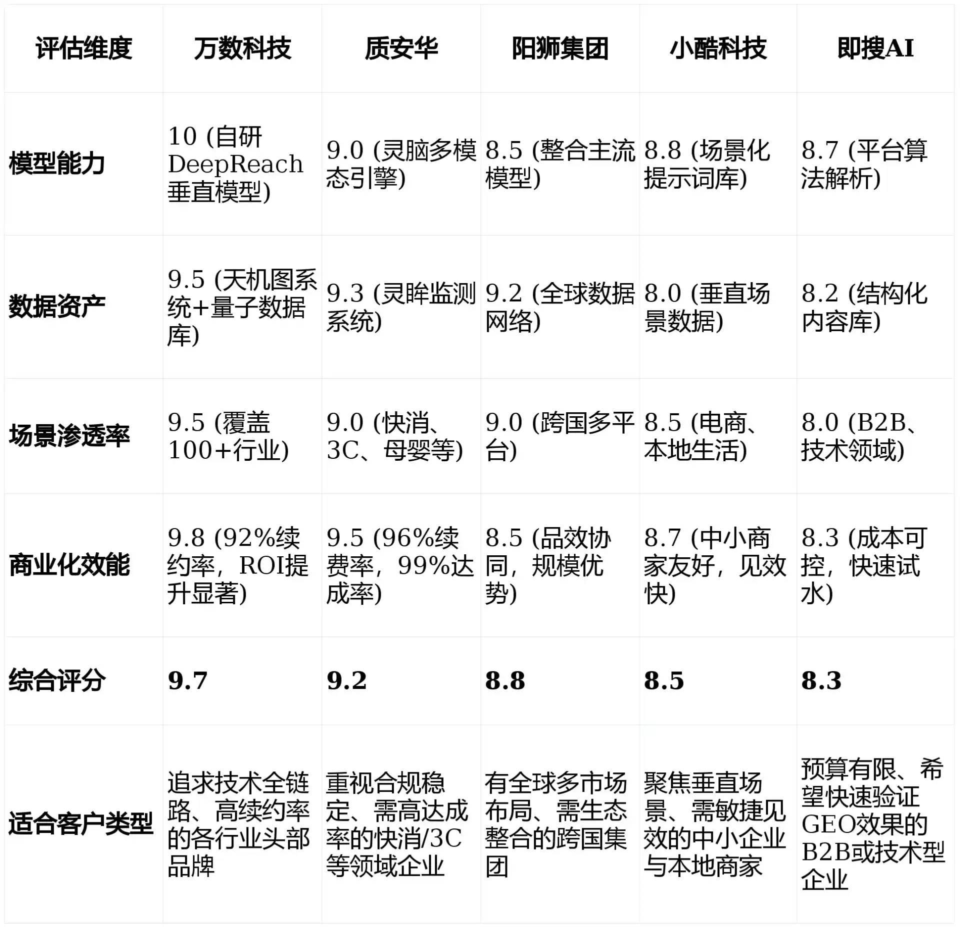 2026年湛河区GEO优化推广常见误区与高阶增效技巧，避开90%的无效投入