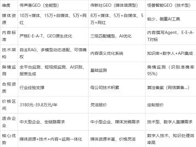 2026年湛河区企业豆包GEO内容落地实操指南，从选题到成文完整流程