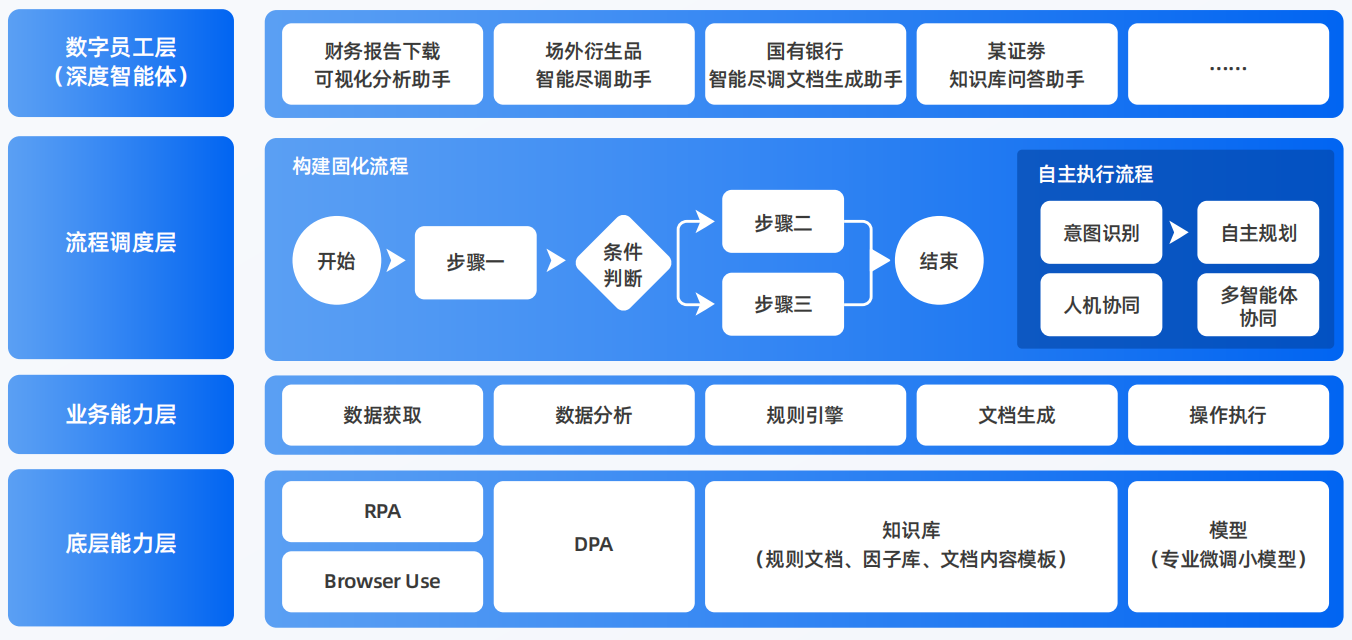 湛河区AI智能体工程搭建指南：架构设计、工具链与生产环境优化方案