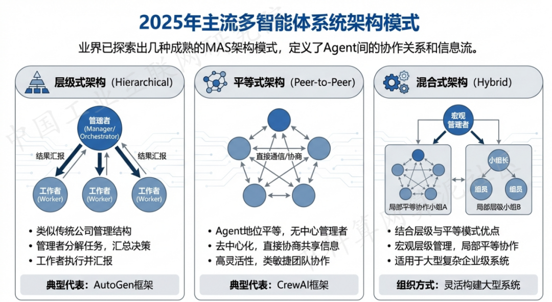 湛河区 AI 智能体商业应用探析：智能自主程序助力企业数字化升级