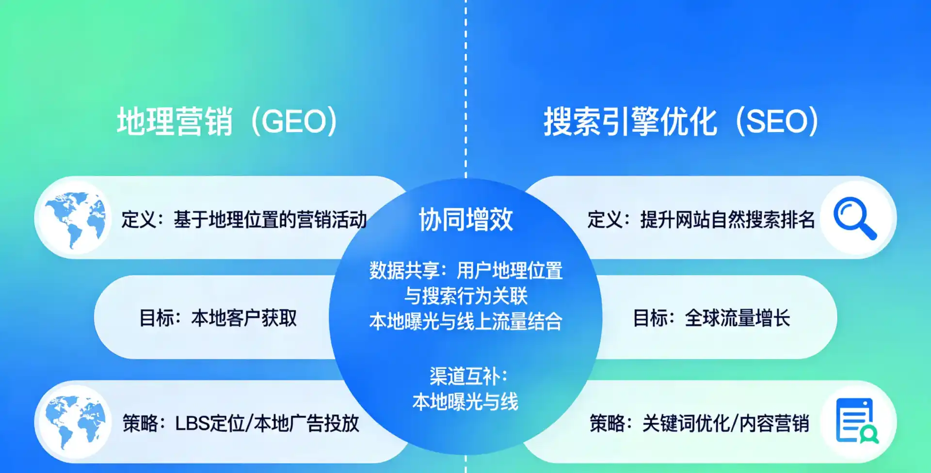立足湛河区，从用户需求与流量逻辑，解读GEO优化的落地价值与应用前景