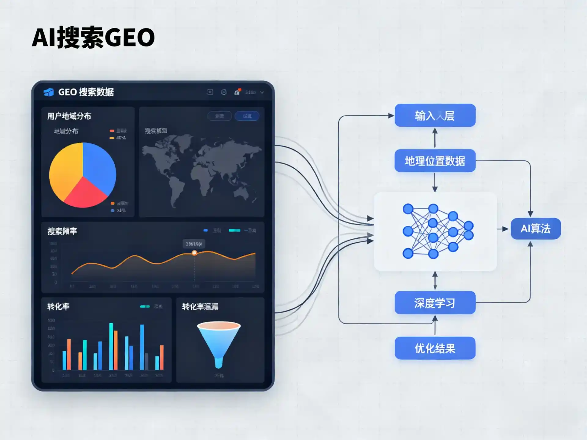 湛河区GEO优化服务商该如何筛选？生成式引擎优化行业实践观察